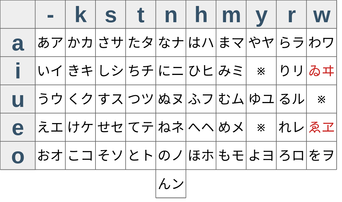 apprendre a ecrire japonais